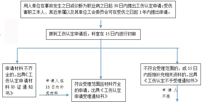 綿陽(yáng)社保增減員申報(bào)辦理指南_社保報(bào)銷流程 第1張 綿陽(yáng)社保增減員申報(bào)辦理指南_社保報(bào)銷流程 第1張