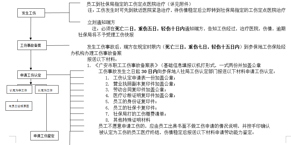 廣安社保增減員申報(bào)辦理指南_社保報(bào)銷(xiāo)流程 第2張 廣安社保增減員申報(bào)辦理指南_社保報(bào)銷(xiāo)流程 第2張
