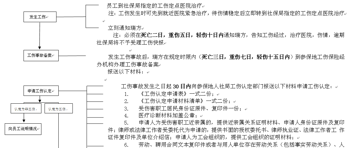 宜賓社保增減員申報(bào)辦理指南_社保報(bào)銷流程 第1張 宜賓社保增減員申報(bào)辦理指南_社保報(bào)銷流程 第1張