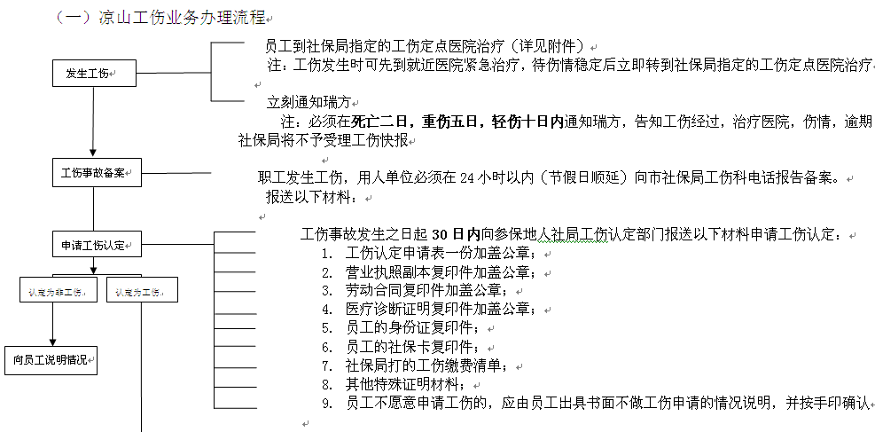 涼山社保增減員申報(bào)辦理指南_社保報(bào)銷流程 第1張 涼山社保增減員申報(bào)辦理指南_社保報(bào)銷流程 第1張