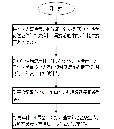 遂寧社保增減員申報辦理指南_社保報銷流程 第1張 遂寧社保增減員申報辦理指南_社保報銷流程 第1張