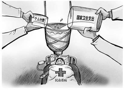 醫保報銷費用怎么算？ 第1張