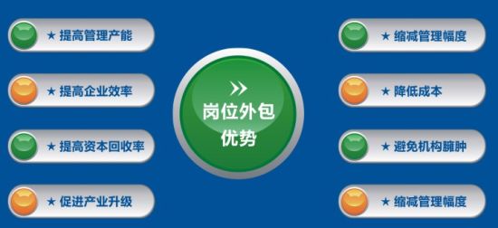 企業(yè)選擇崗位外包的原因 第1張 企業(yè)選擇崗位外包的原因 第1張