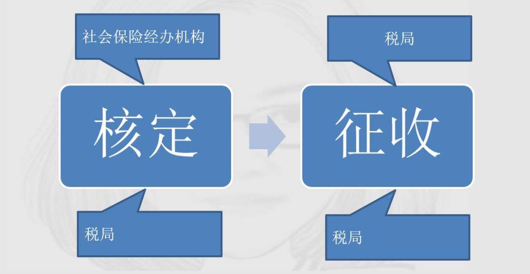 社保歸稅務(wù)局，將會(huì)帶來哪些變化？ 第1張