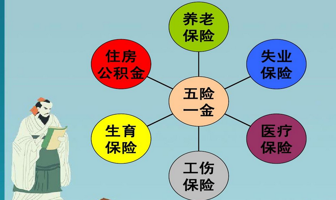 失去工作 五險(xiǎn)一金該如何繳納？ 第1張