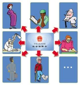 單位繳納基本醫療保險的比例是多少？ 第1張