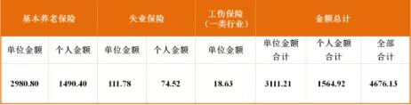 成都最新社保繳費(fèi)標(biāo)準(zhǔn)出爐！看看你每月繳多少？ 第4張