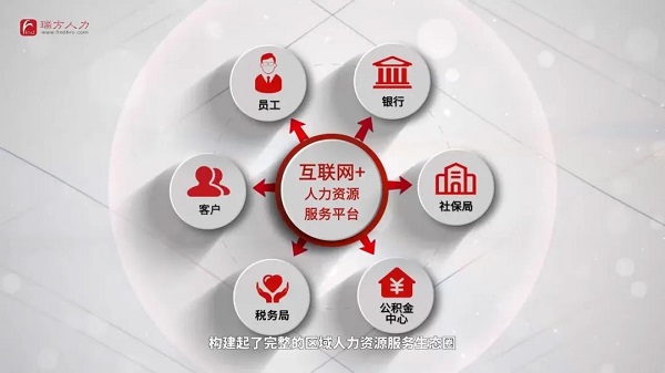 榮譽??！瑞方人力獲評2021年度成都市人力資源服務骨干企業 第4張