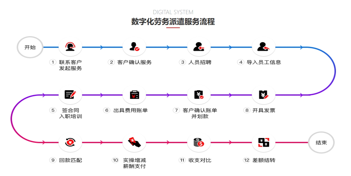 瑞方人力：成都領(lǐng)先的勞務(wù)派遣服務(wù)提供商 第1張